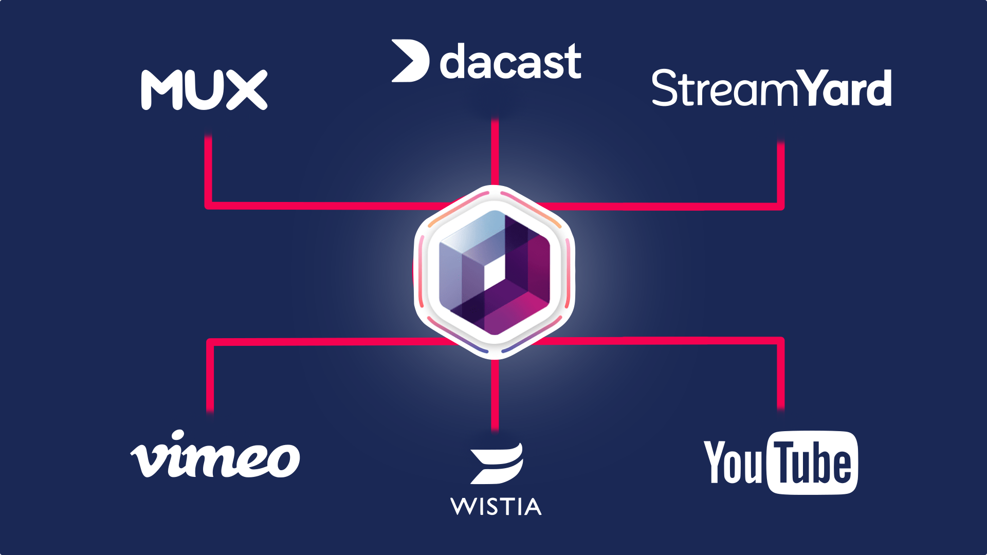 live streaming providers for event